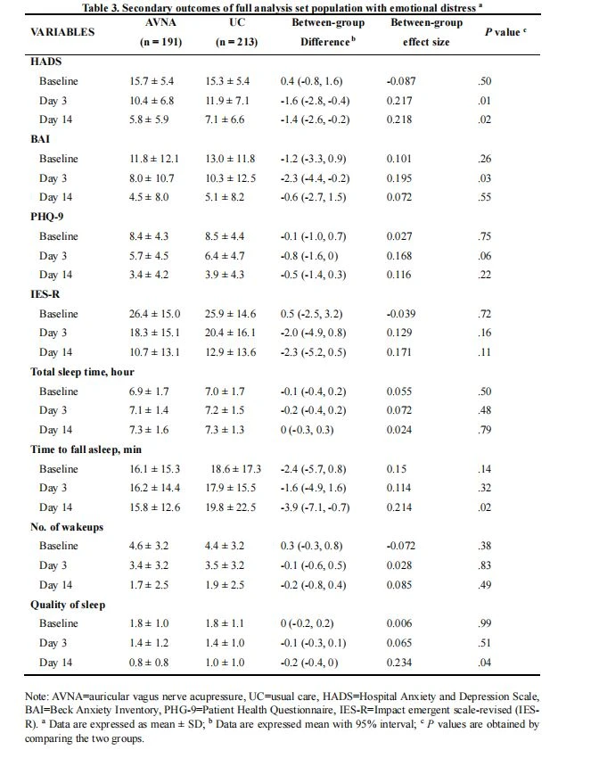 Secondary outcomes of full analysis Secondary outcomes of full analysis