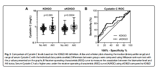 Fig. 3 Comparison of Cystatin C levels based on the KDIGO AKI defnition. A Box and whisker plots showing the median (interquartile range) and  range of serum Cystatin C with the individual data points overlaid. Diferences between groups were compared using Wilcoxon rank-sum test with  the p values presented on the graphs. B Receiver operating characteristic (ROC) curve to measure the association between the biomarker level and  AKI status. Serum Cystatin C had a higher area under the receiver operating characteristic (ROC) curve (AUROC) using sKDIGO compared to KDIGO