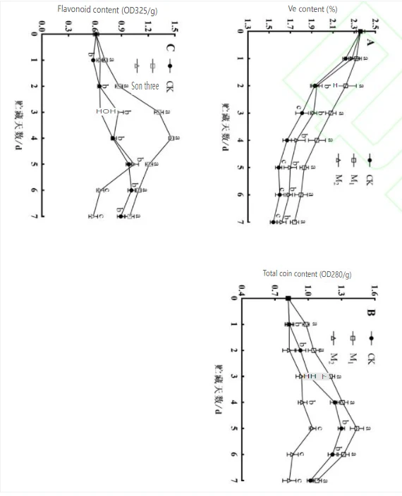 Active Components and Antioxidant Activity of Fresh-cut Cistanchedeserticola