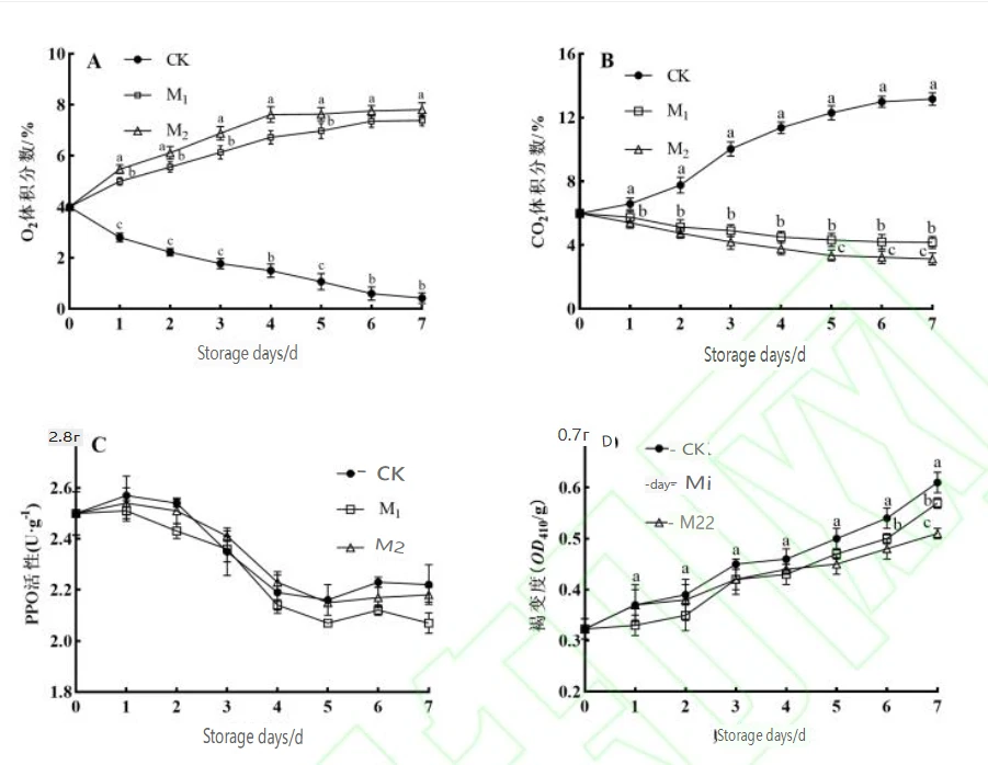 Active Components and Antioxidant Activity of Fresh-cut Cistanchedeserticola