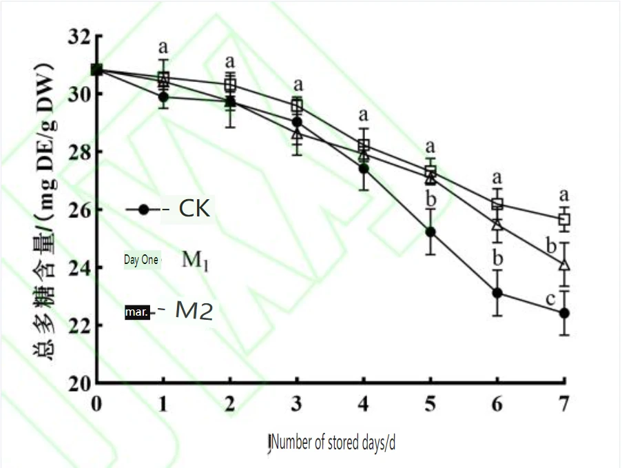 Active Components and Antioxidant Activity of Fresh-cut Cistanchedeserticola