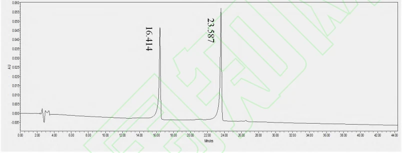 Active Components and Antioxidant Activity of Fresh-cut Cistanchedeserticola