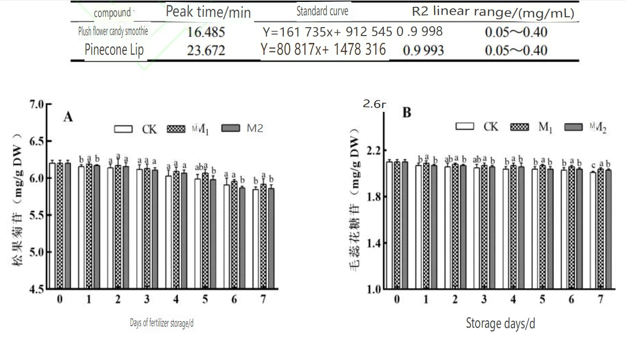 Active Components and Antioxidant Activity of Fresh-cut Cistanchedeserticola