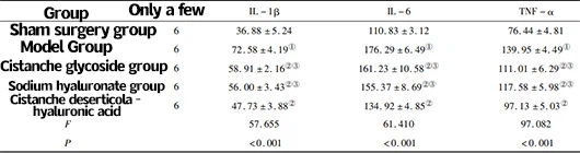 Table 1 IL-1 in the shoulder joint fluid of rabbits in the sham surgery group and after rotator cuff injury reconstruction surgery in each group β, IL-6 and TNF - α Content comparison (x # ± s, pg/mL)